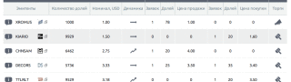 shareinstock-offer-table